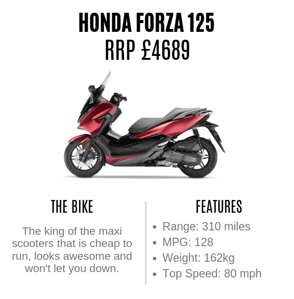 Honda Forza 125 long-term test review - 'Life in the fast lane