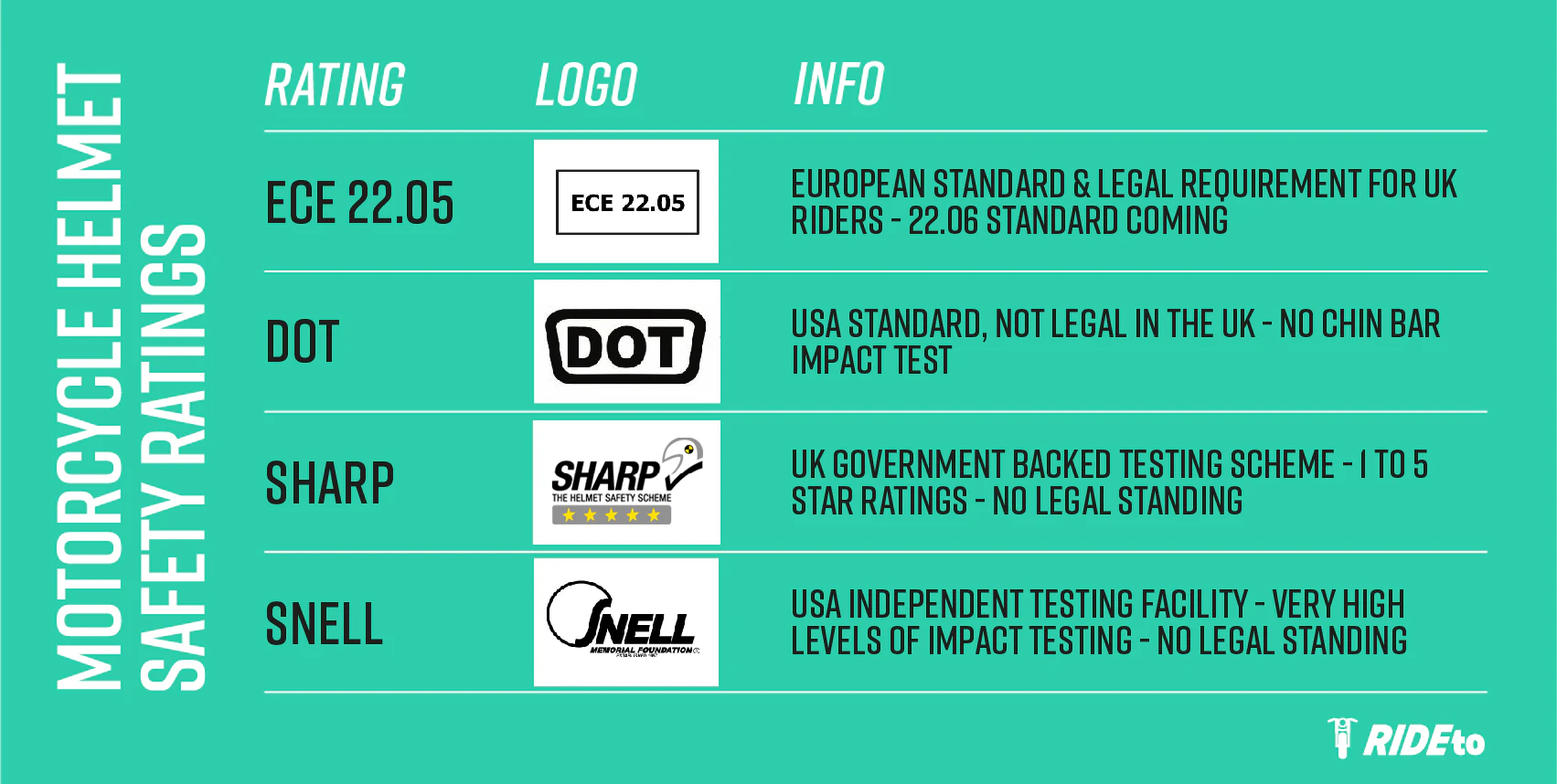 ece motorcycle helmet rating