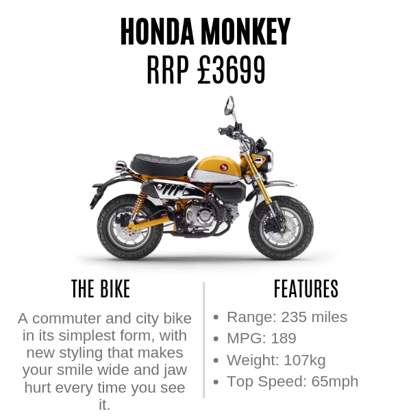 Honda Monkey Feature