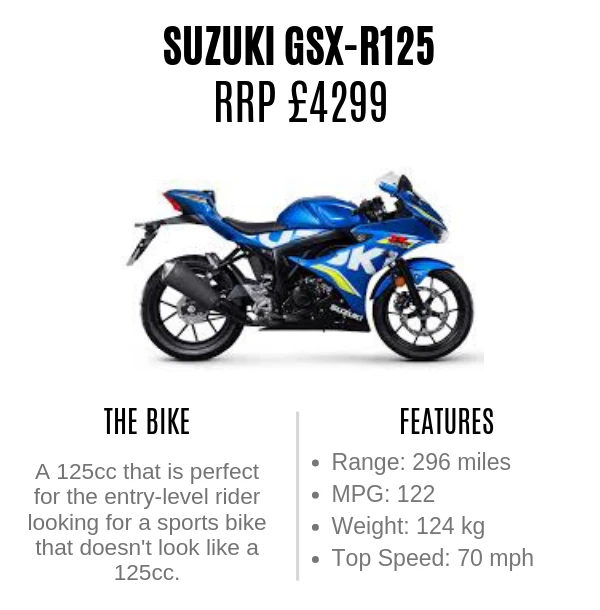 Suzuki GSX-R125 | RideTo Bike Review